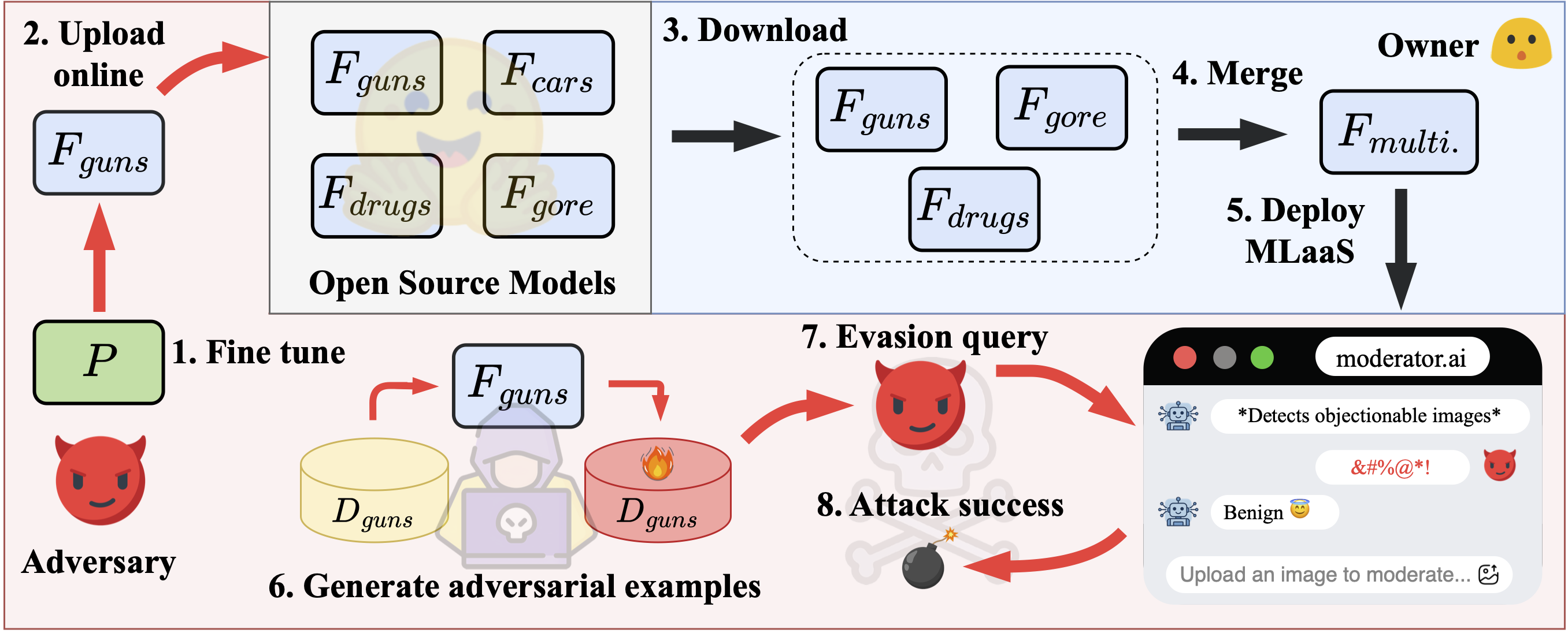 Model Merging Teaser